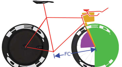 Steering Torque and CG