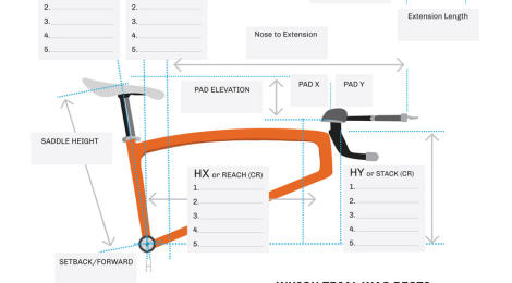 Reasonable bike fit expectations