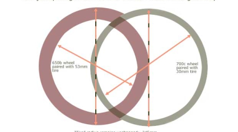 Gravel Bikes and Tire Radius